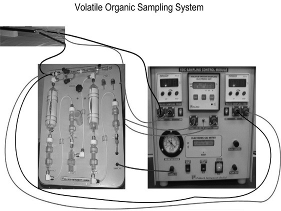 Nitrogen Oxides (NOx) Sampling Equipment
